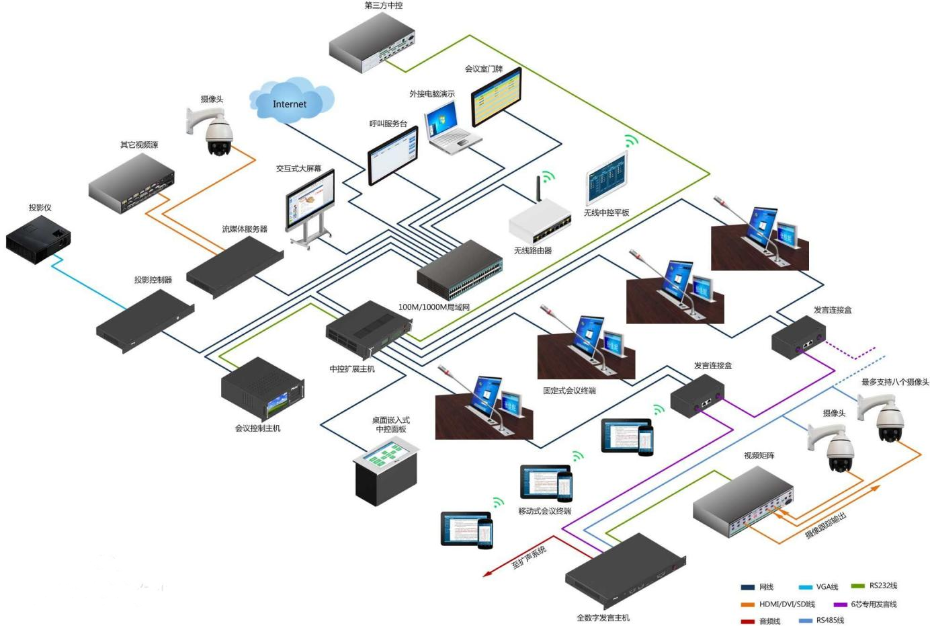 無紙化會議系統示例圖