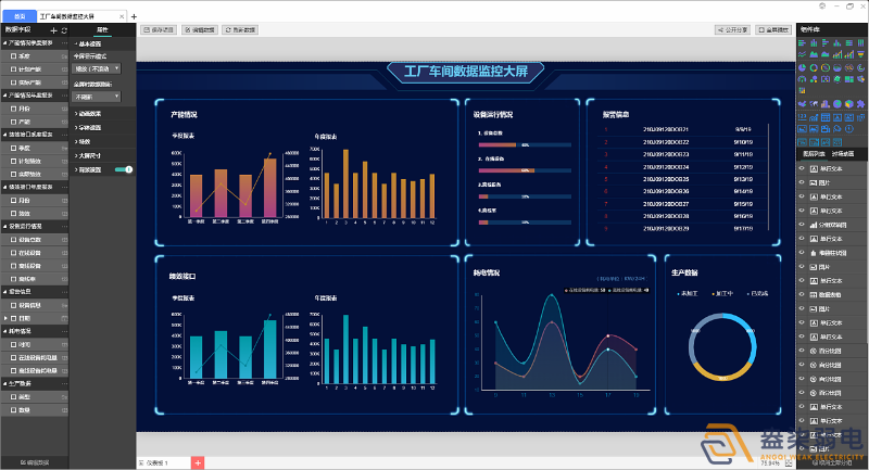 工廠可視化大屏，實時監控和數據展示